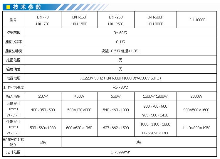 上海一恒 LRH-70生化培养箱