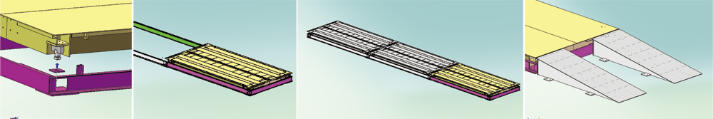 Steel Truck Scales SM Series