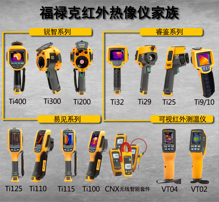 福禄克睿鉴系列:FLUKE TI25手持式红外热成像仪